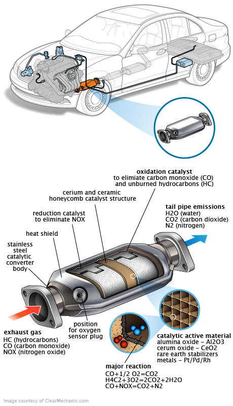 See P3956 repair manual